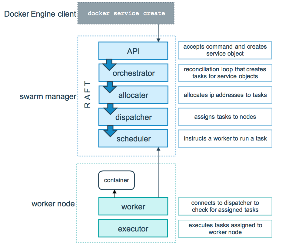 swarm-service-lifecycle.png