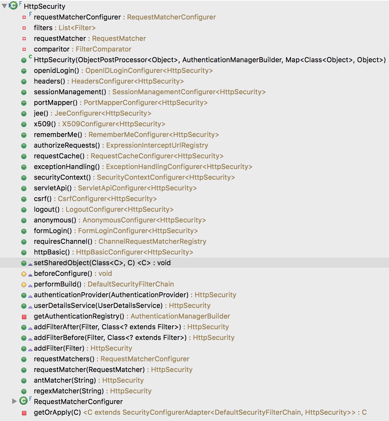 SpringSecurity class method